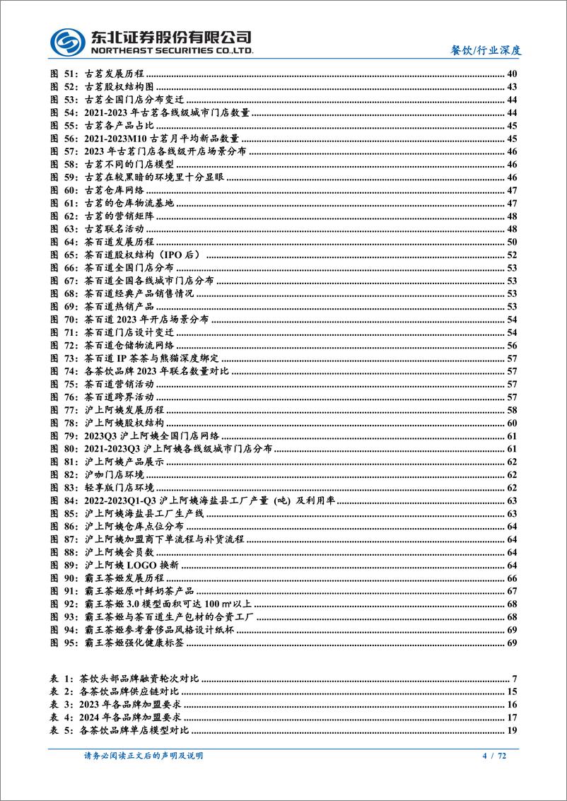 《茶饮投资宝典，TOP4谁主沉浮？-东北证券-2024.11.14-72页》 - 第4页预览图