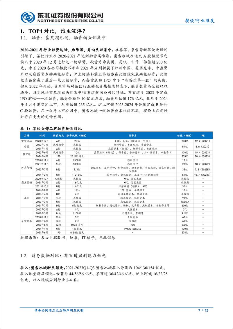 《茶饮投资宝典，TOP4谁主沉浮？-东北证券-2024.11.14-72页》 - 第7页预览图