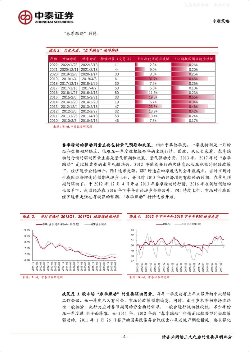 《中泰证券-专题策略：春季行情有哪些特-230220》 - 第4页预览图