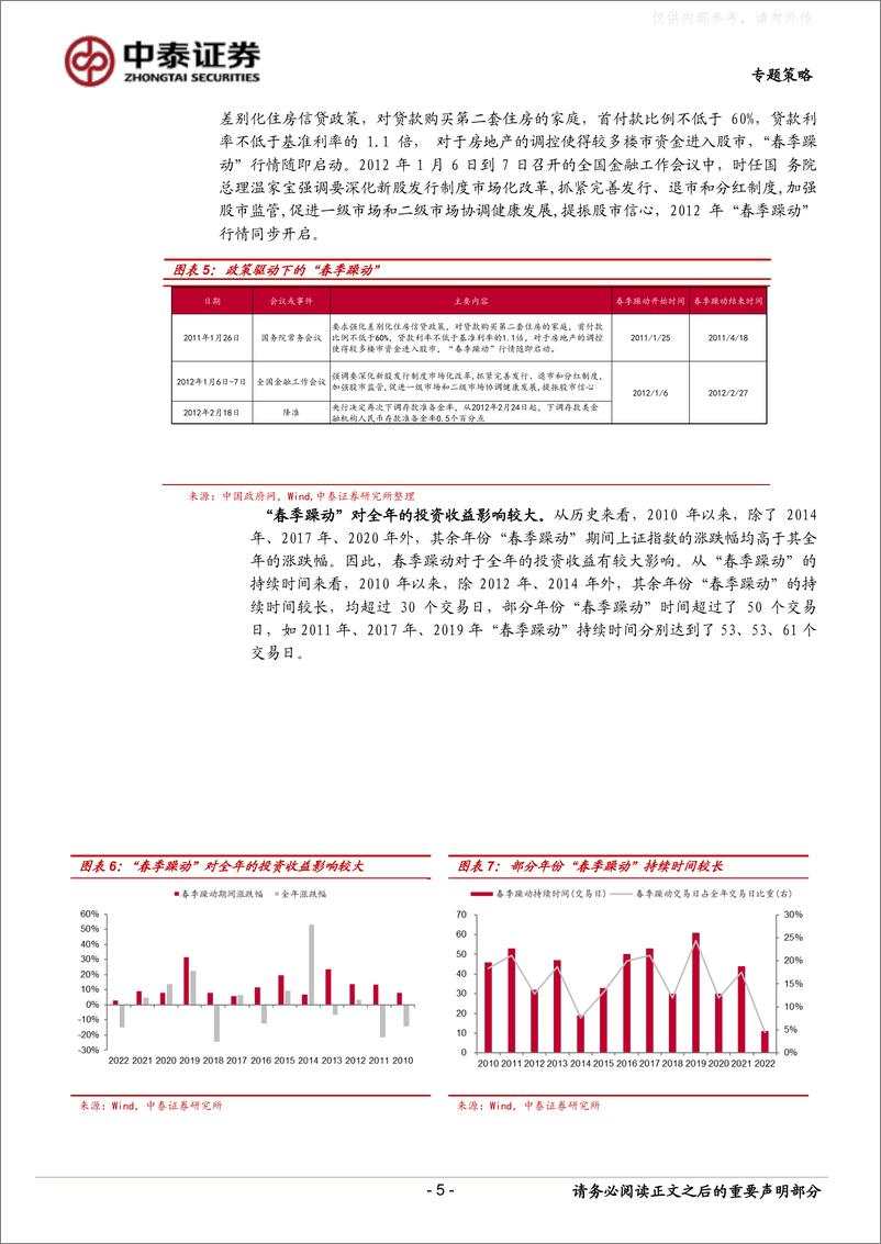 《中泰证券-专题策略：春季行情有哪些特-230220》 - 第5页预览图