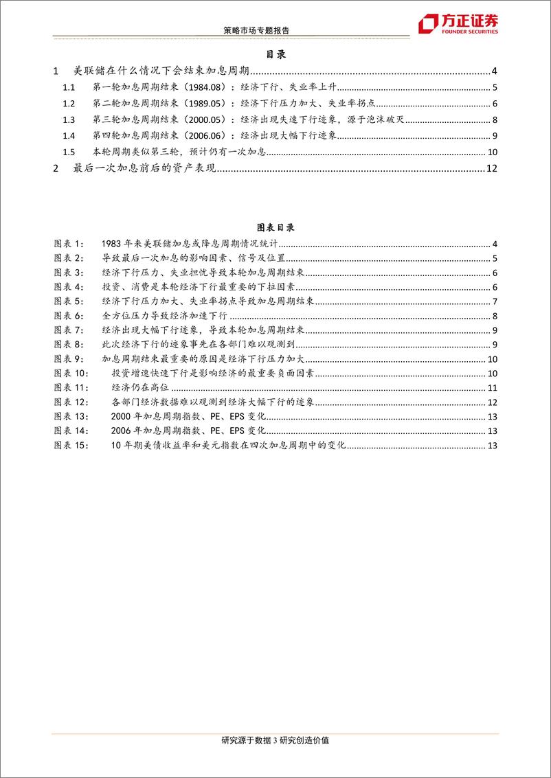 《市场专题报告：美联储最后一次加息前后的资产表现-20190120-方正证券-14页》 - 第4页预览图