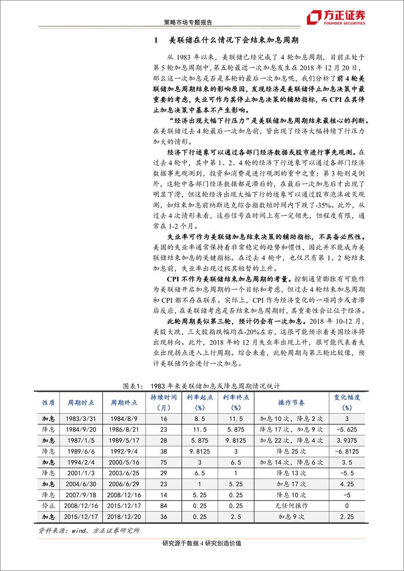 《市场专题报告：美联储最后一次加息前后的资产表现-20190120-方正证券-14页》 - 第5页预览图