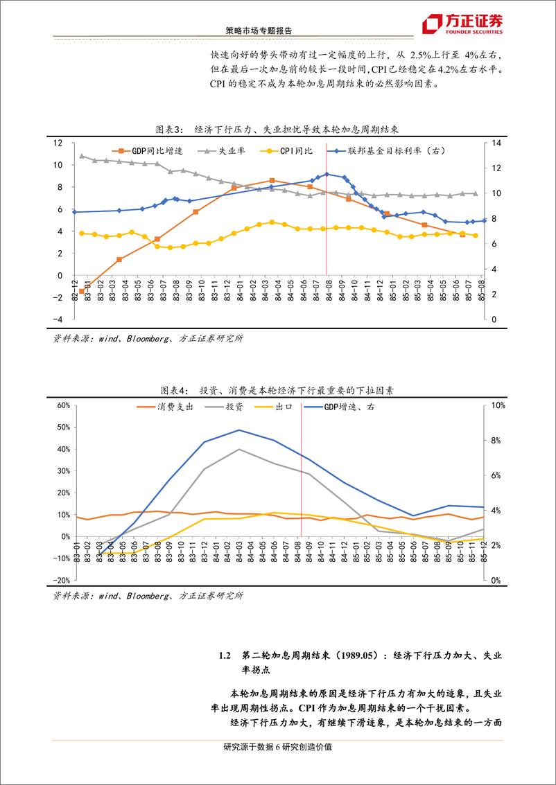 《市场专题报告：美联储最后一次加息前后的资产表现-20190120-方正证券-14页》 - 第7页预览图