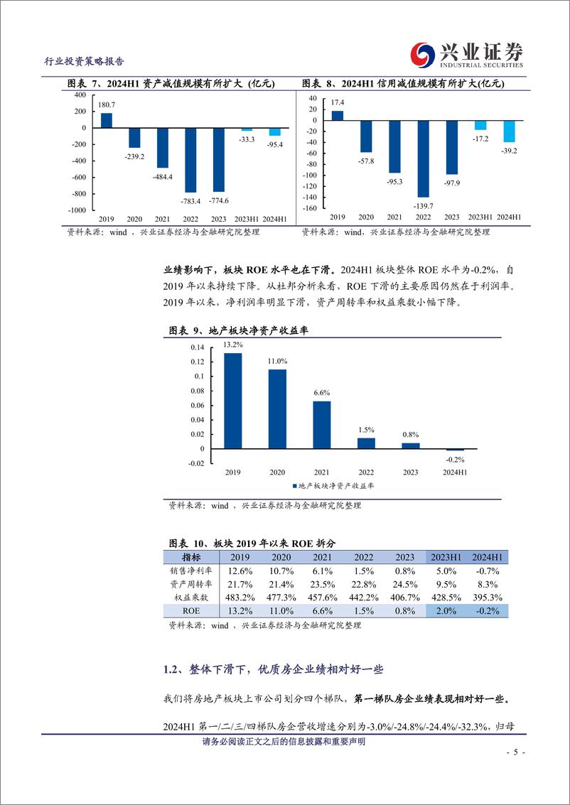 《房地产行业2024年半年报总结：业绩整体承压，优质房企稳健-240902-兴业证券-14页》 - 第5页预览图