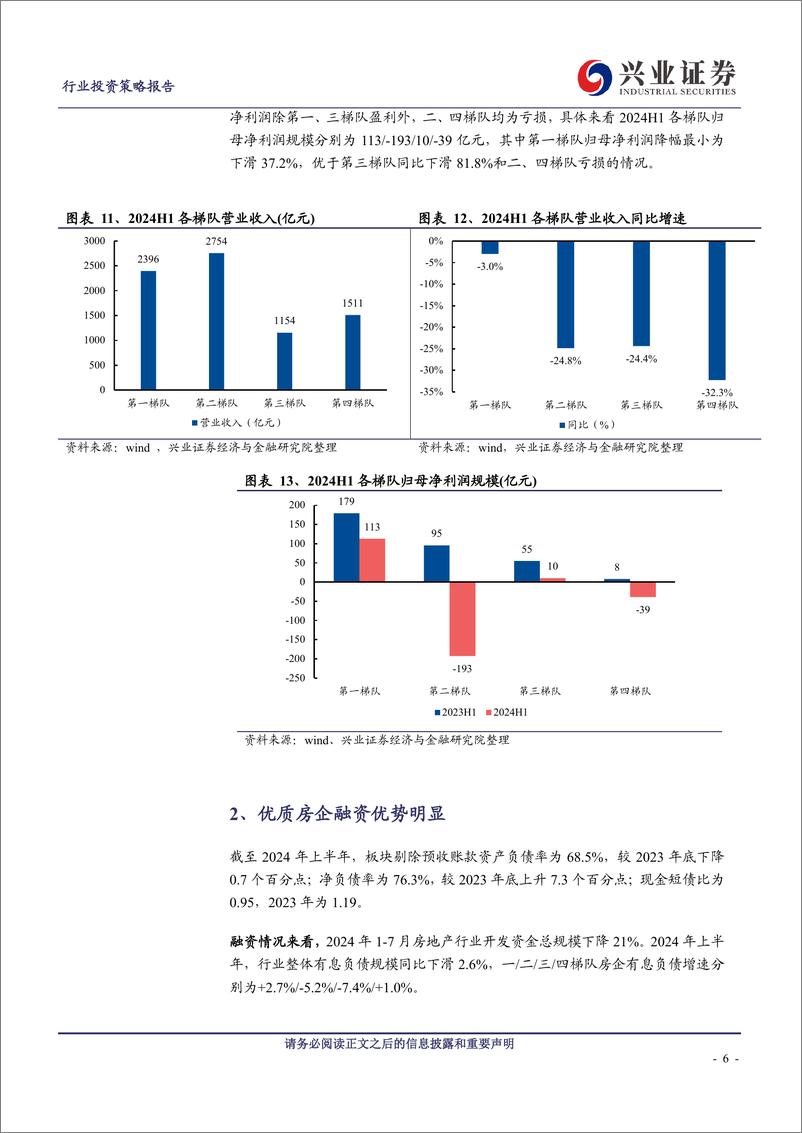 《房地产行业2024年半年报总结：业绩整体承压，优质房企稳健-240902-兴业证券-14页》 - 第6页预览图