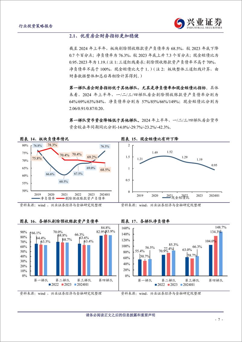 《房地产行业2024年半年报总结：业绩整体承压，优质房企稳健-240902-兴业证券-14页》 - 第7页预览图