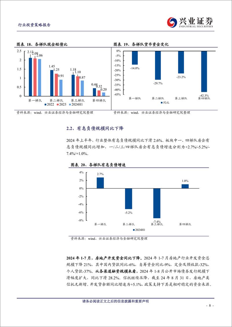 《房地产行业2024年半年报总结：业绩整体承压，优质房企稳健-240902-兴业证券-14页》 - 第8页预览图