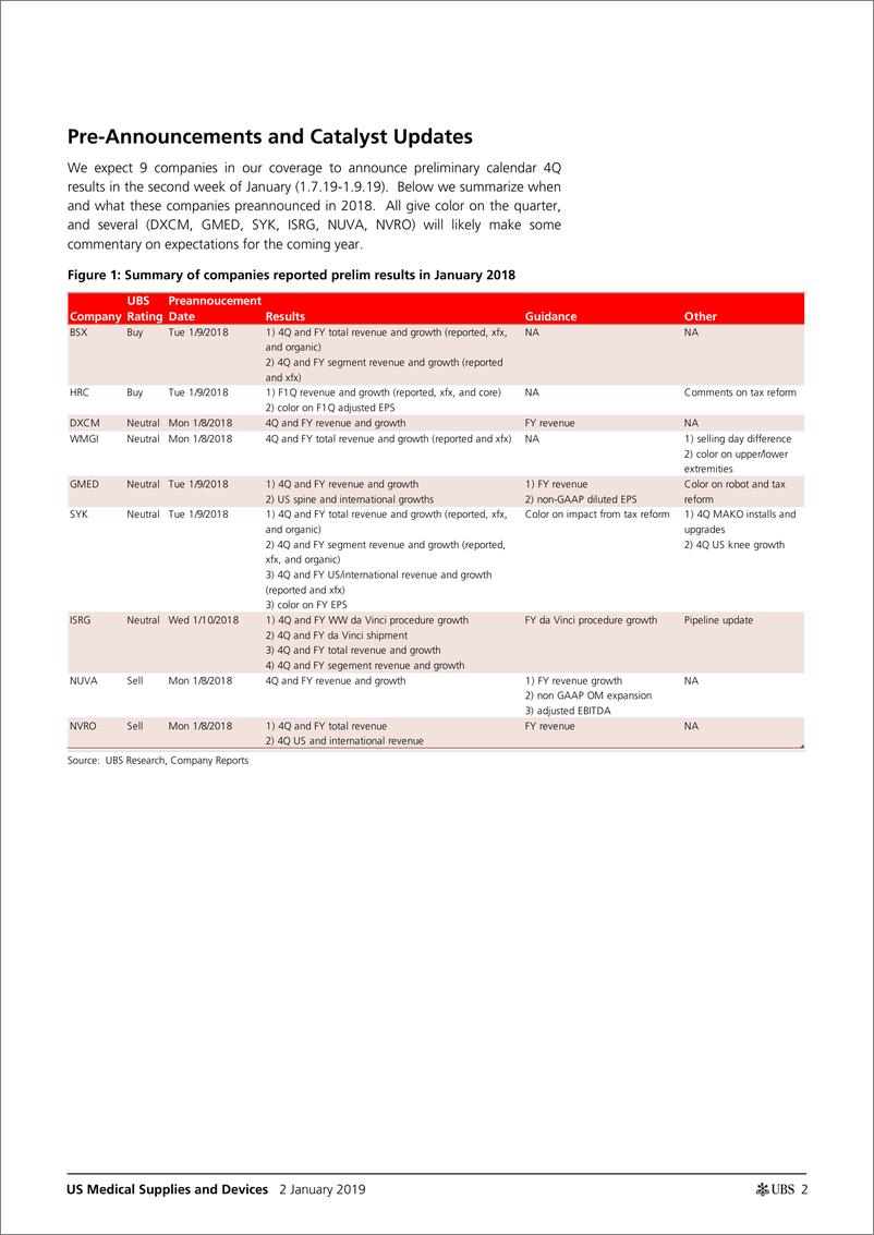 《瑞银-美股-医疗科技行业-美国医疗供应与设备：1月份医疗科技预告-2019.1.2-37页》 - 第3页预览图