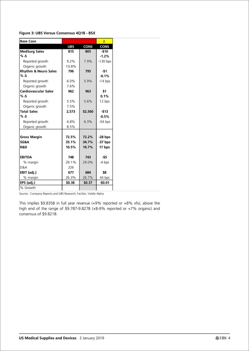 《瑞银-美股-医疗科技行业-美国医疗供应与设备：1月份医疗科技预告-2019.1.2-37页》 - 第5页预览图