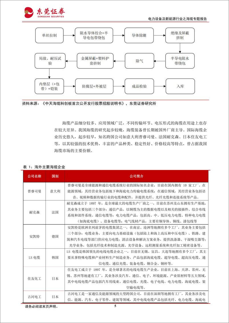 《电力设备及新能源行业之海缆专题报告：海上风电行业景气度上行，海缆龙头受益深远海发展》 - 第5页预览图