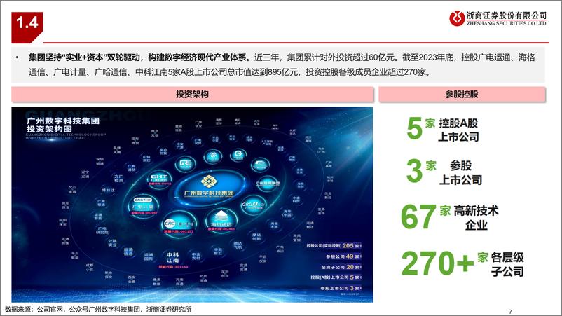 《科技制造行业：关注广州数科集团投资机会-240619-浙商证券-30页》 - 第7页预览图