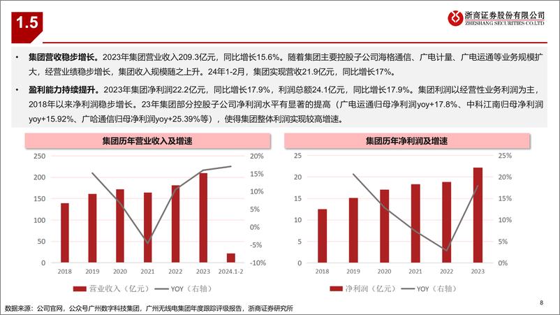 《科技制造行业：关注广州数科集团投资机会-240619-浙商证券-30页》 - 第8页预览图