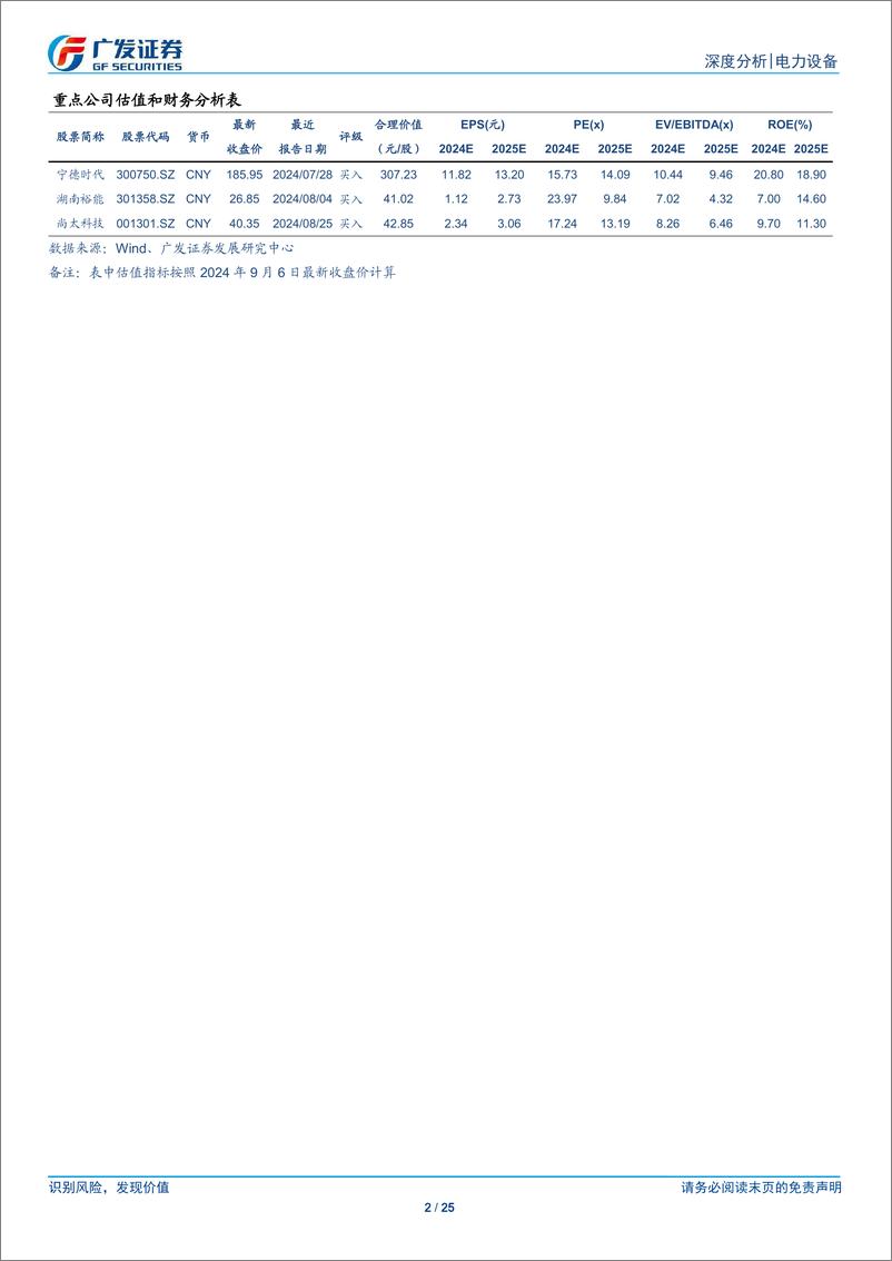 《电力设备行业电动车拐点系列之三兼2024年中报总结：电池率先复苏，材料格局再造-240909-广发证券-25页》 - 第2页预览图