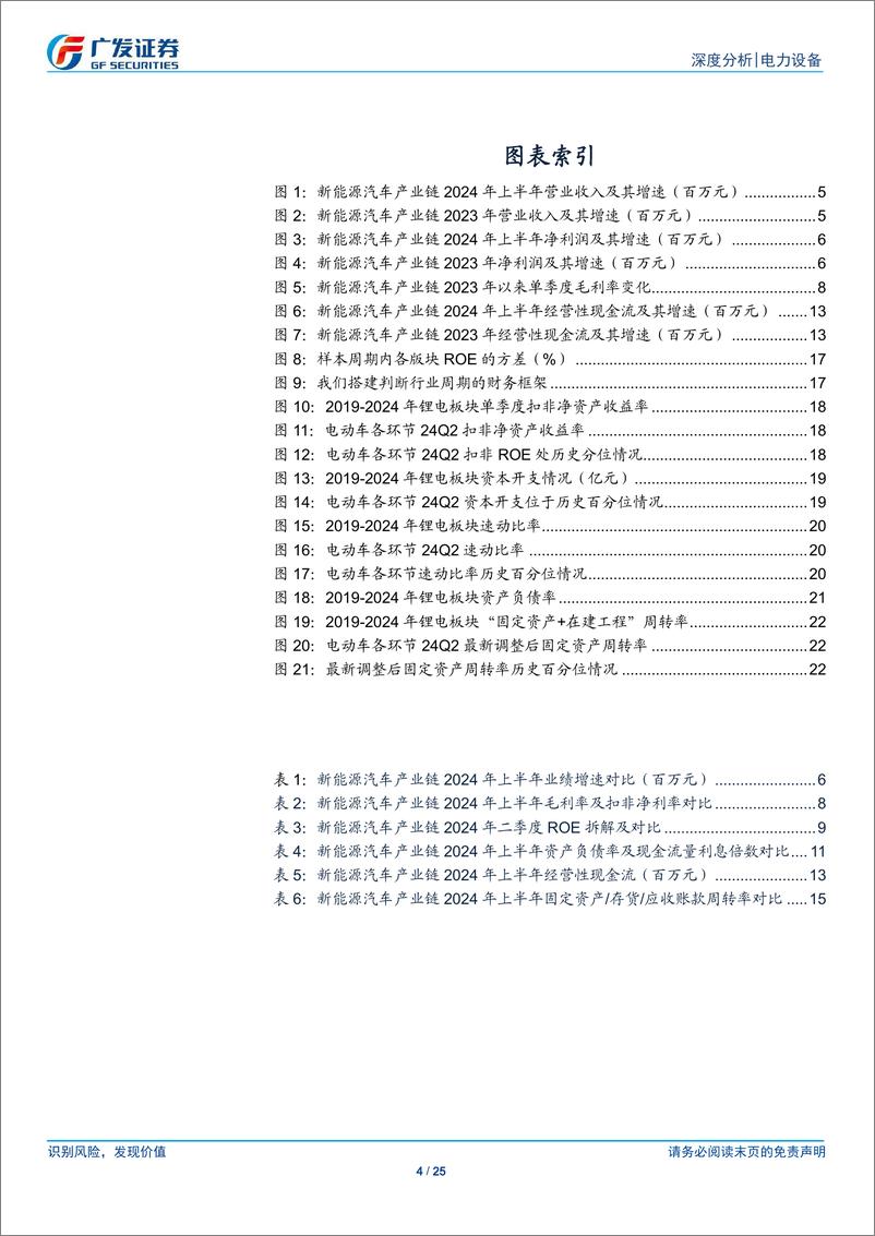 《电力设备行业电动车拐点系列之三兼2024年中报总结：电池率先复苏，材料格局再造-240909-广发证券-25页》 - 第4页预览图