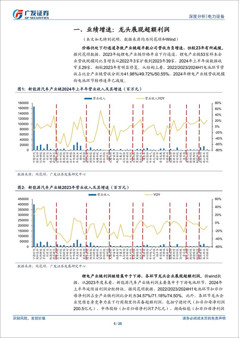 《电力设备行业电动车拐点系列之三兼2024年中报总结：电池率先复苏，材料格局再造-240909-广发证券-25页》 - 第5页预览图