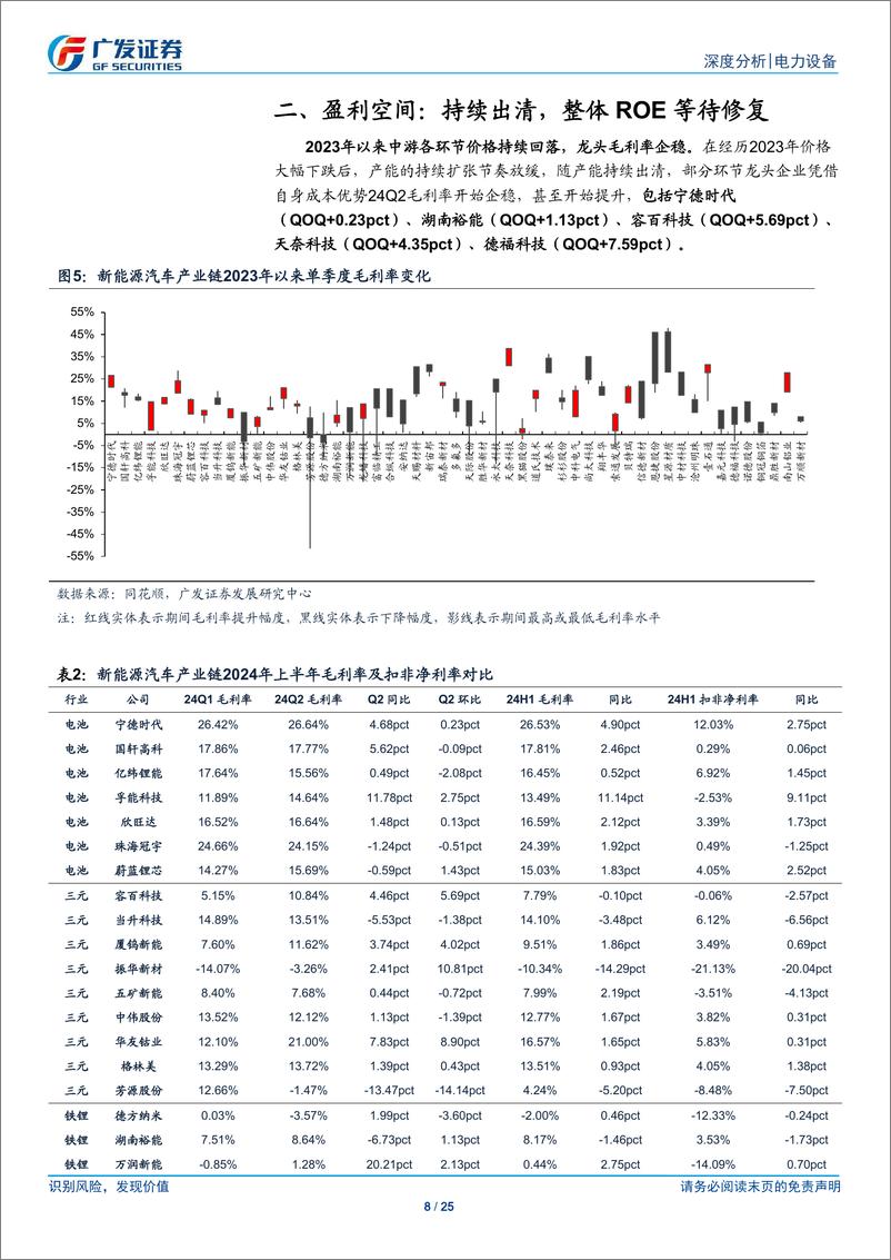 《电力设备行业电动车拐点系列之三兼2024年中报总结：电池率先复苏，材料格局再造-240909-广发证券-25页》 - 第8页预览图