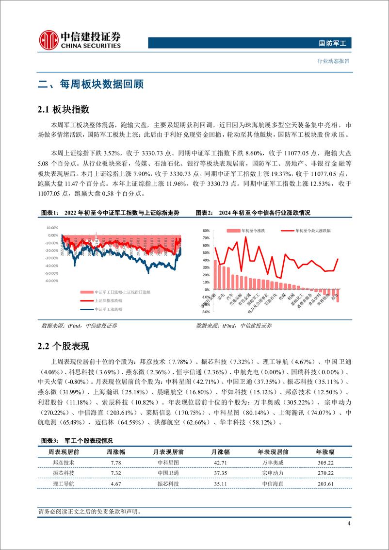 《国防军工行业：多型空天装备首次亮相，关注部队列装与外贸签单-241117-中信建投-26页》 - 第6页预览图