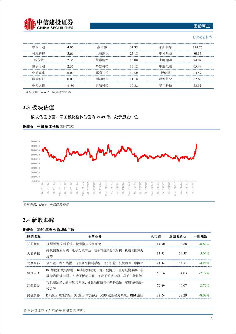 《国防军工行业：多型空天装备首次亮相，关注部队列装与外贸签单-241117-中信建投-26页》 - 第7页预览图