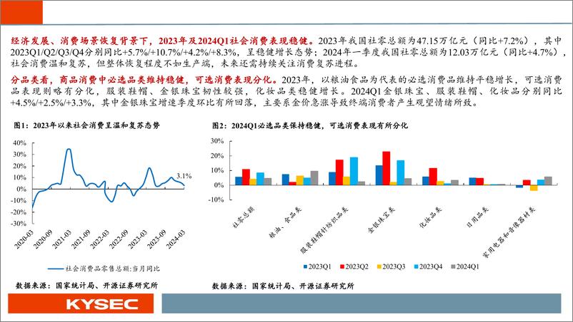 《商贸零售行业2024年中期投资策略：顺应消费趋势，关注黄金珠宝等景气赛道优质品牌-240508-开源证券-46页》 - 第4页预览图