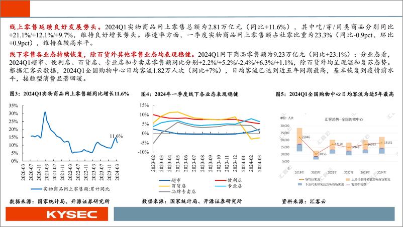 《商贸零售行业2024年中期投资策略：顺应消费趋势，关注黄金珠宝等景气赛道优质品牌-240508-开源证券-46页》 - 第5页预览图