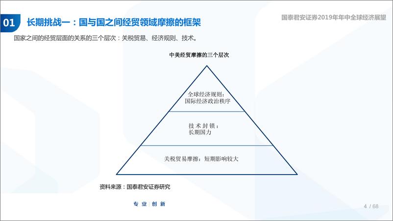 《2019年中期投资策略报告会：布局全球产业链，超越贸易战-20190605-国泰君安-53页》 - 第5页预览图