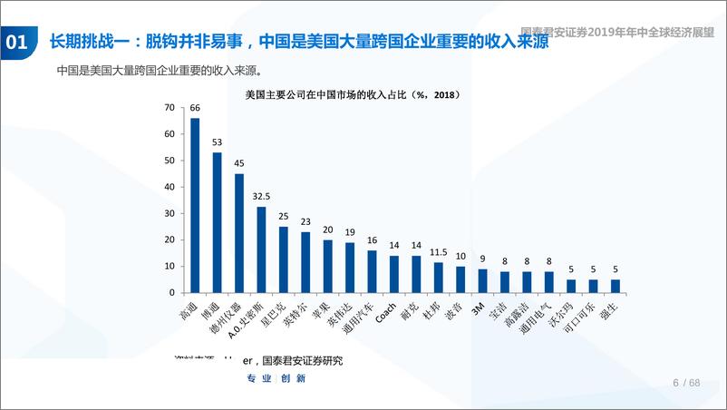 《2019年中期投资策略报告会：布局全球产业链，超越贸易战-20190605-国泰君安-53页》 - 第7页预览图