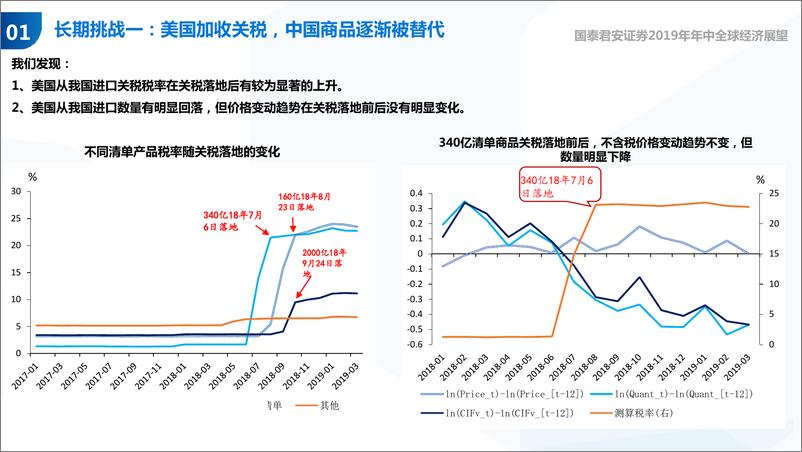 《2019年中期投资策略报告会：布局全球产业链，超越贸易战-20190605-国泰君安-53页》 - 第8页预览图