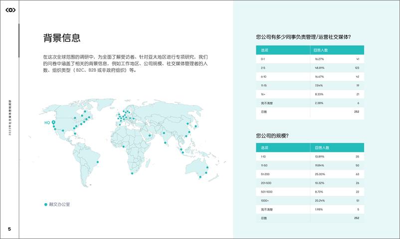 《2023年社交媒体营销调研（亚太地区版本）-28页》 - 第6页预览图