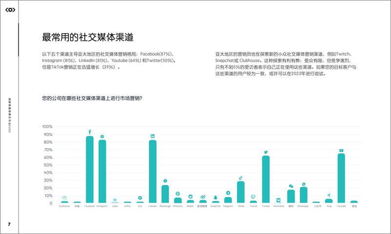 《2023年社交媒体营销调研（亚太地区版本）-28页》 - 第8页预览图