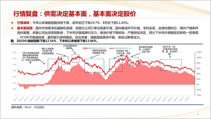 《2023年储能行业中报总结：去库存进行时，秋冬之交有望扭转-20230911-中信建投-41页》 - 第6页预览图