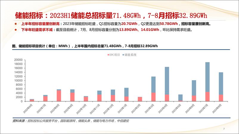 《2023年储能行业中报总结：去库存进行时，秋冬之交有望扭转-20230911-中信建投-41页》 - 第8页预览图