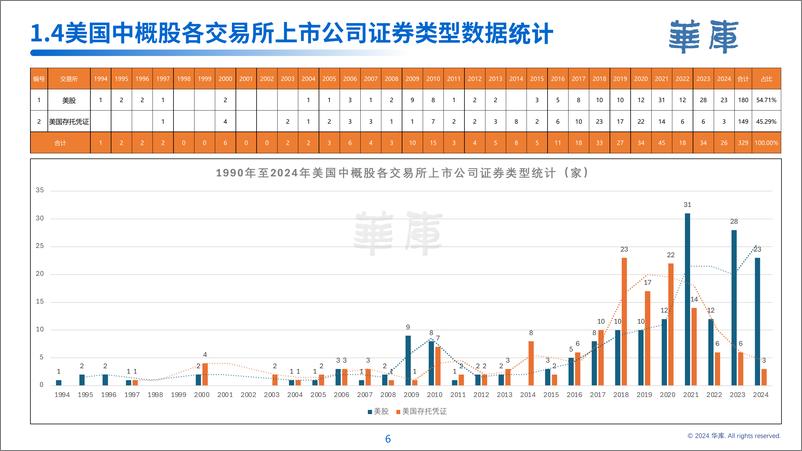 《2024 美国中概股上市公司发展现状白皮书》 - 第8页预览图