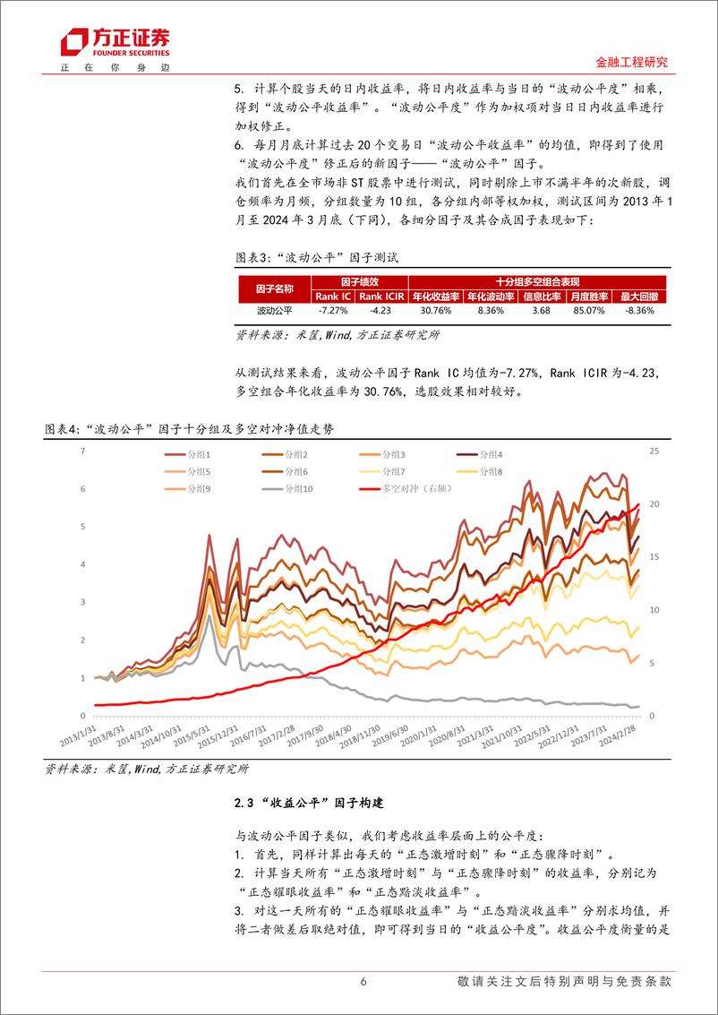 《多因子选股系列研究之十八：成交量激增与骤降时刻的对称性与“一视同仁”因子构建-240523-方正证券-17页》 - 第6页预览图