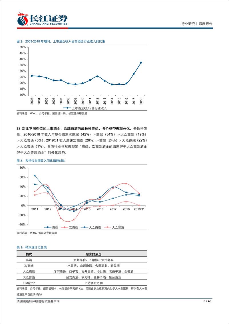 《食品饮料行业2019年中期投资策略：以价为矛，以量为盾-20190625-长江证券-46页》 - 第7页预览图