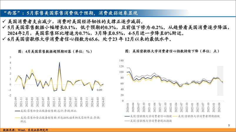 《2024年下半年A股策略展望：风格决定胜负，科技成长崛起-240623-东吴证券-46页》 - 第7页预览图