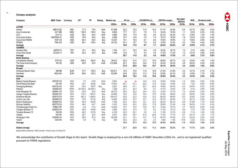《汇丰银行-全球-饮料行业-2019年Q1全球饮料业：如今价格几何？-2019.5.29-42页》 - 第3页预览图