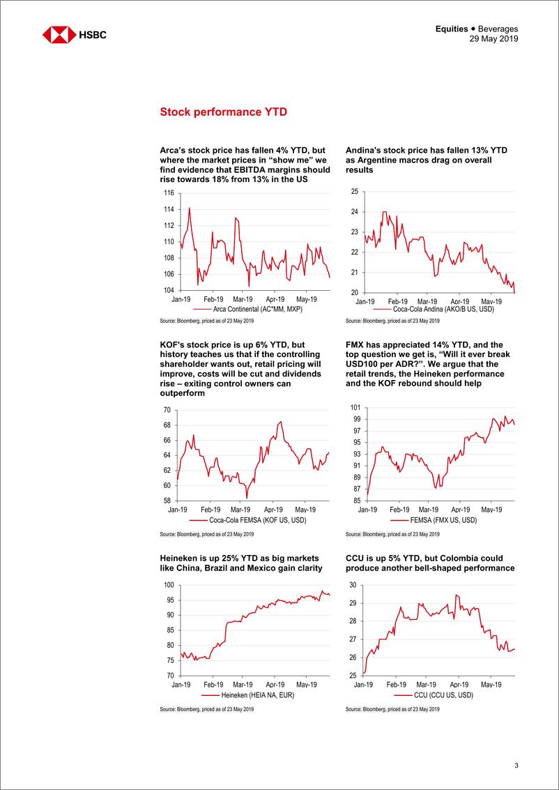 《汇丰银行-全球-饮料行业-2019年Q1全球饮料业：如今价格几何？-2019.5.29-42页》 - 第4页预览图