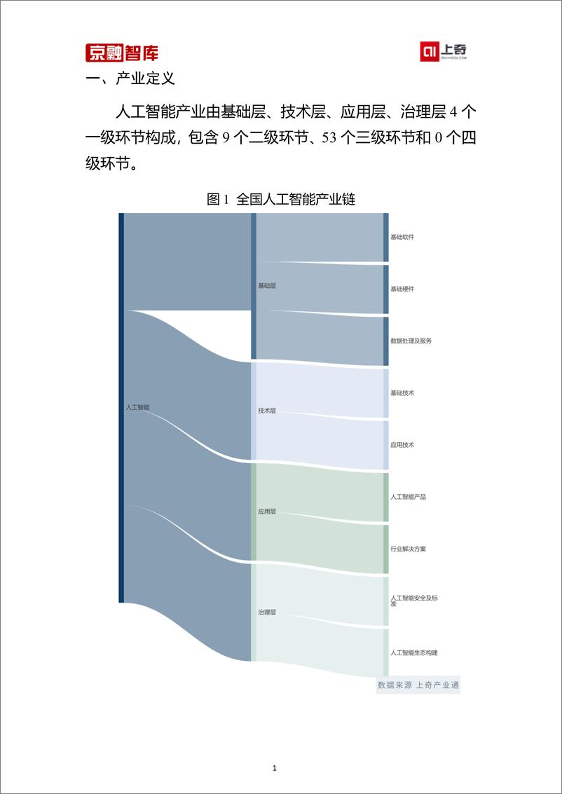 《上奇研究院：人工智能产业分析报告（2023）》 - 第3页预览图