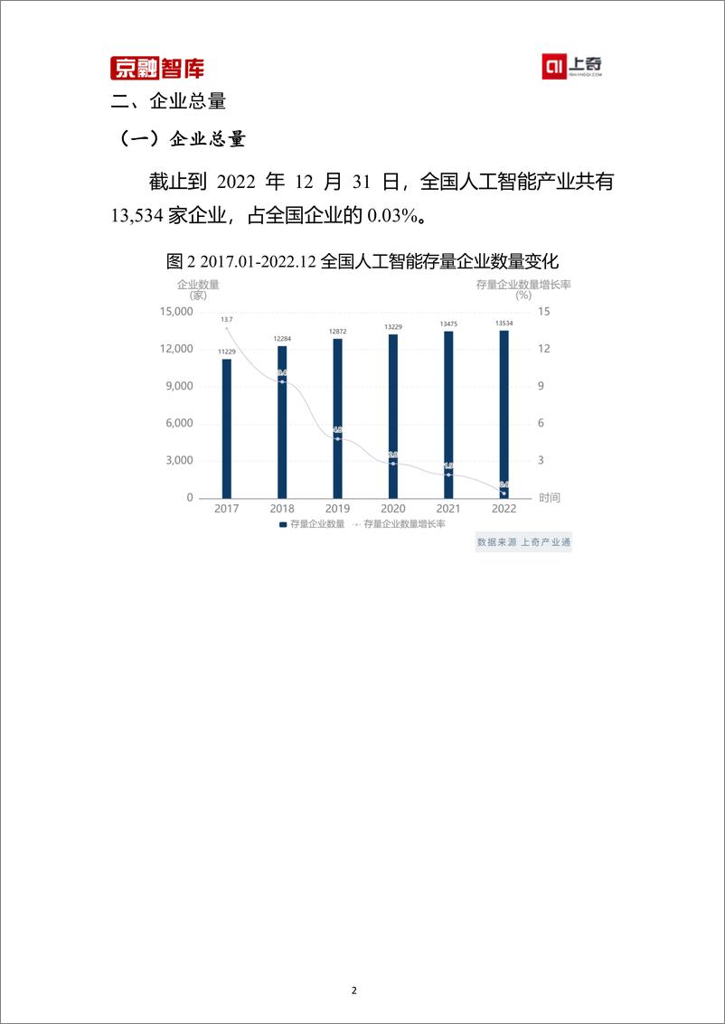 《上奇研究院：人工智能产业分析报告（2023）》 - 第4页预览图