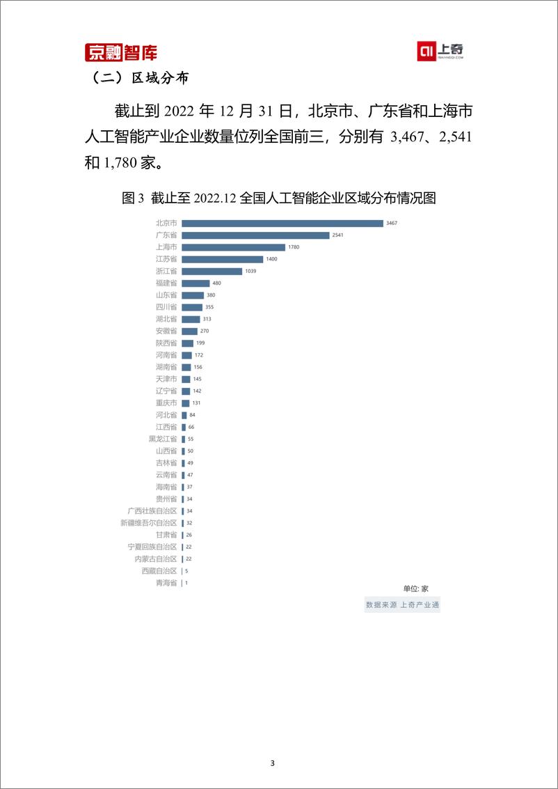 《上奇研究院：人工智能产业分析报告（2023）》 - 第5页预览图