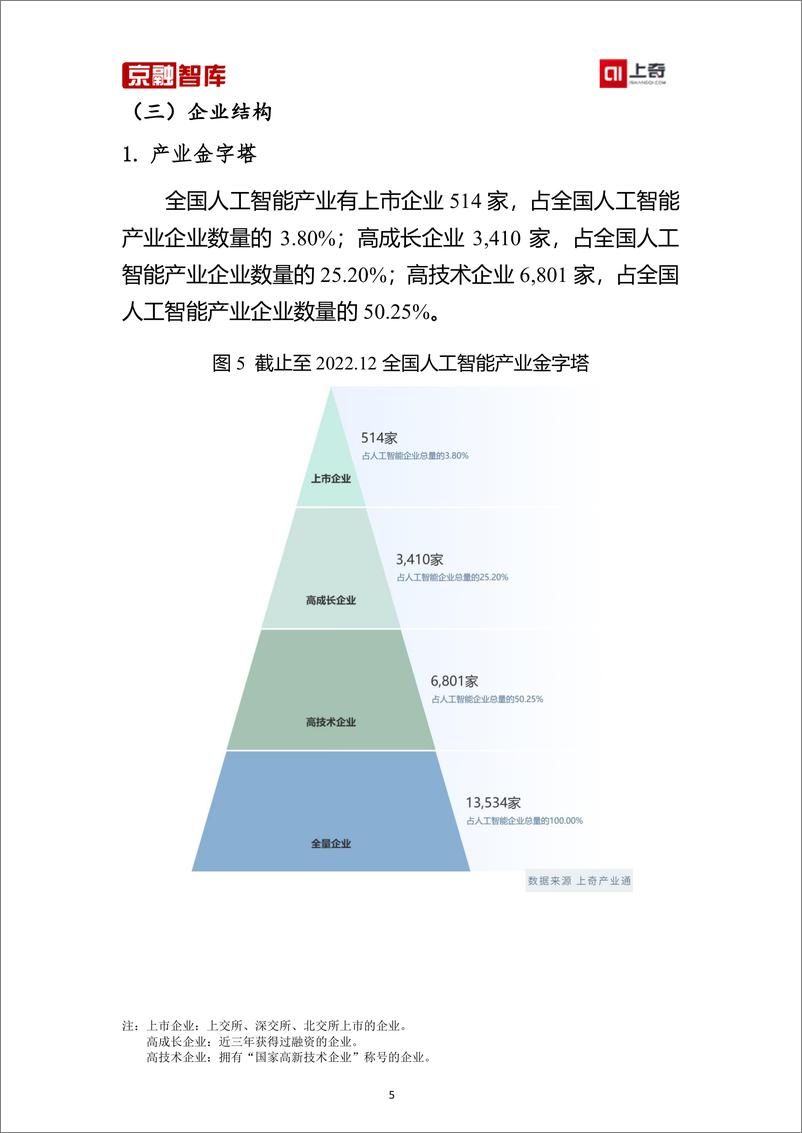 《上奇研究院：人工智能产业分析报告（2023）》 - 第7页预览图