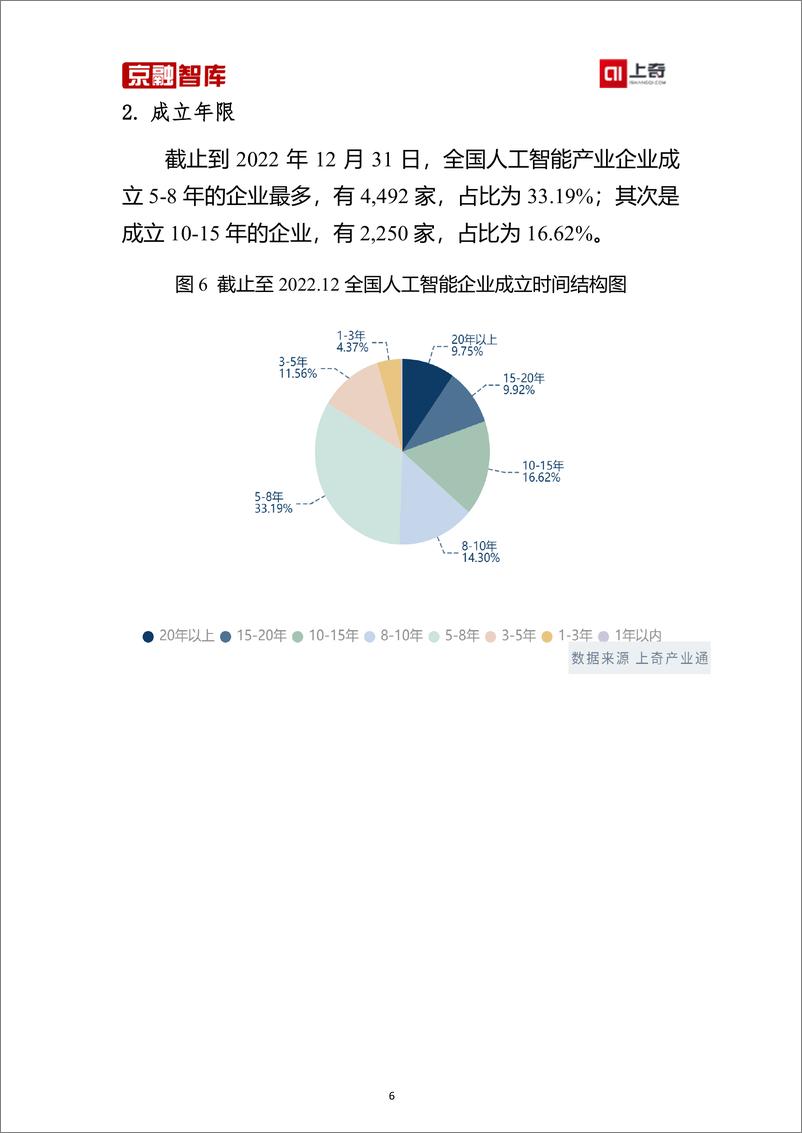 《上奇研究院：人工智能产业分析报告（2023）》 - 第8页预览图