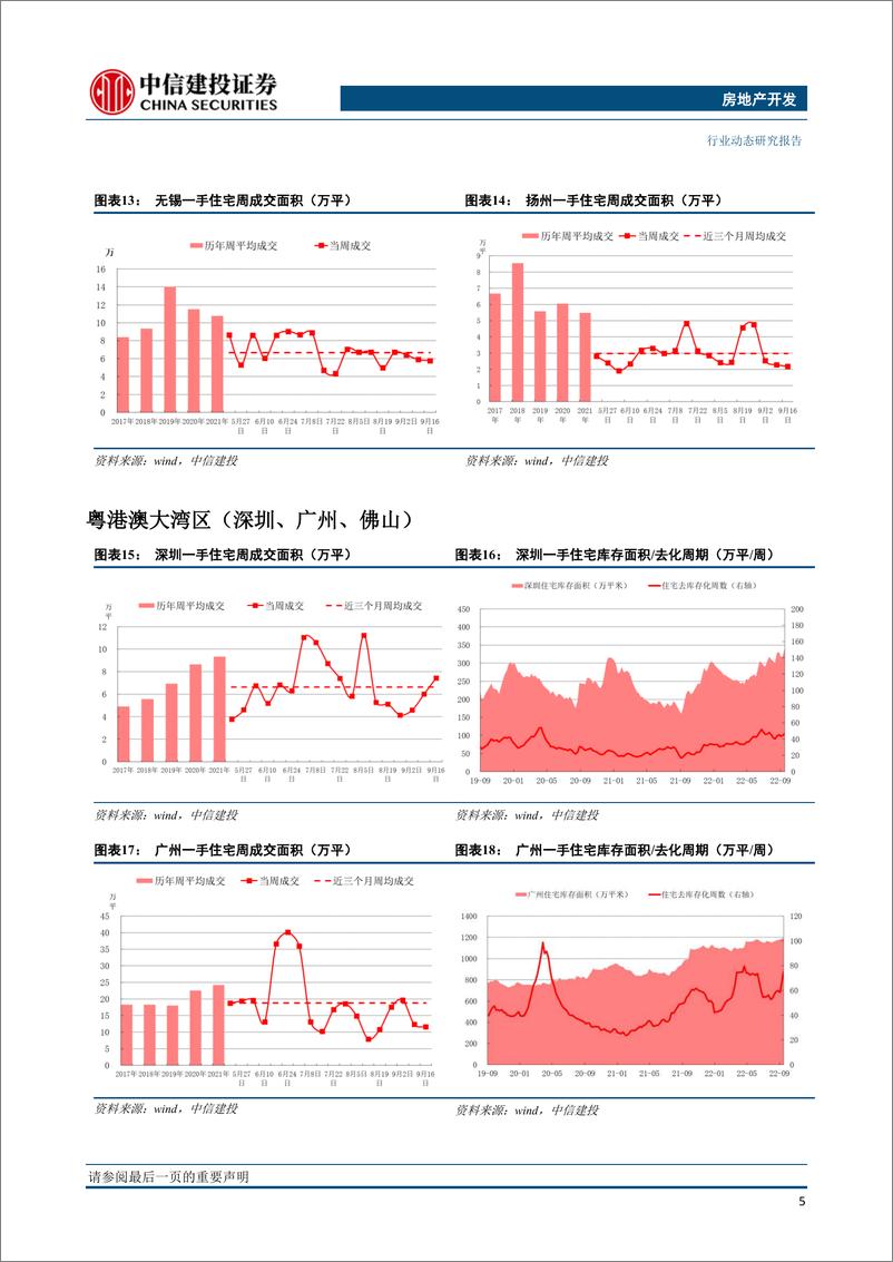 《房地产开发行业周报：销售进入筑底期，政策宽松仍存空间》 - 第6页预览图