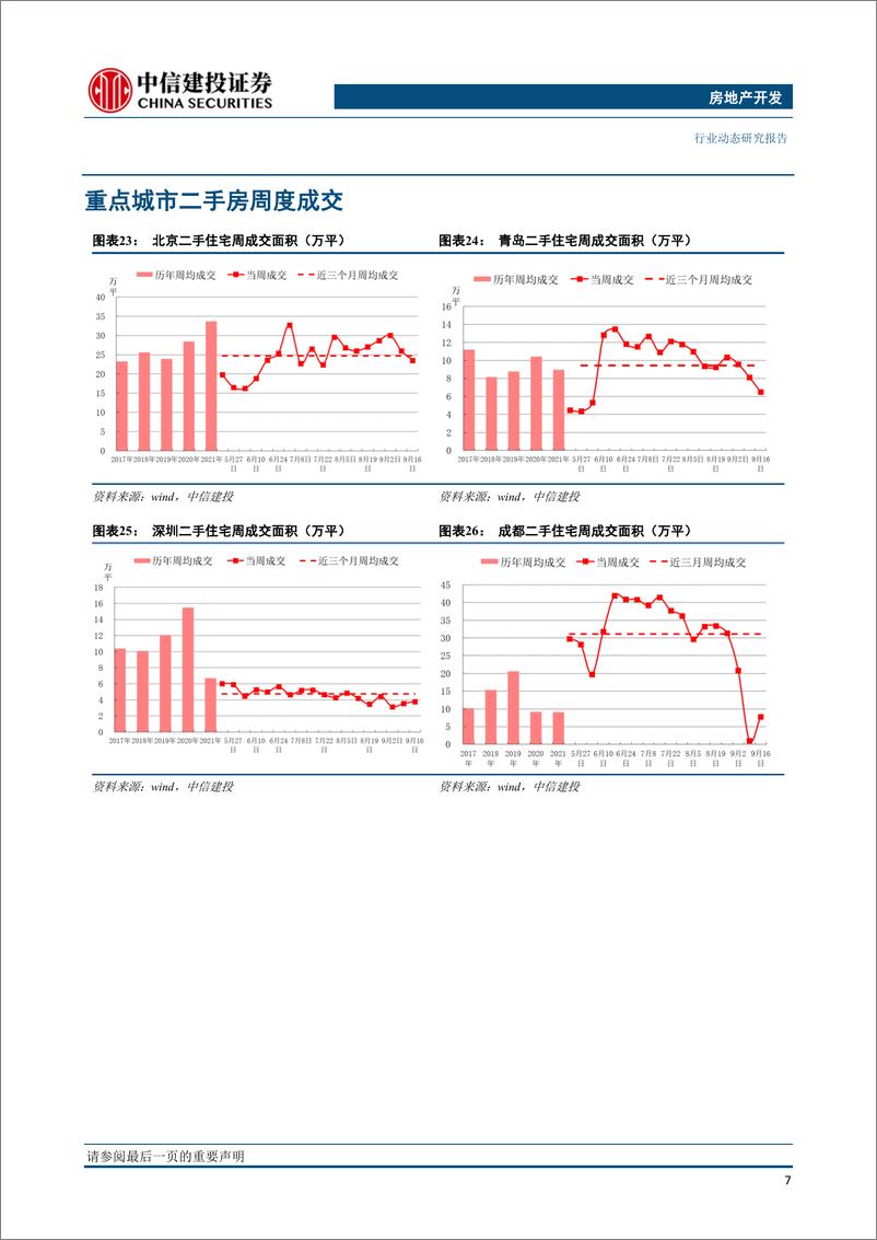 《房地产开发行业周报：销售进入筑底期，政策宽松仍存空间》 - 第8页预览图