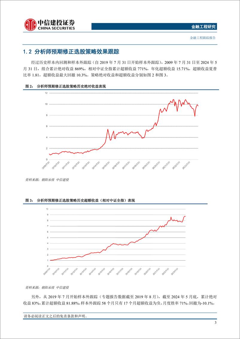 《分析师预期选股策略月报(2024年6月)：短期关注有色汽车消服通信电子行业股票-240605-中信建投-15页》 - 第4页预览图