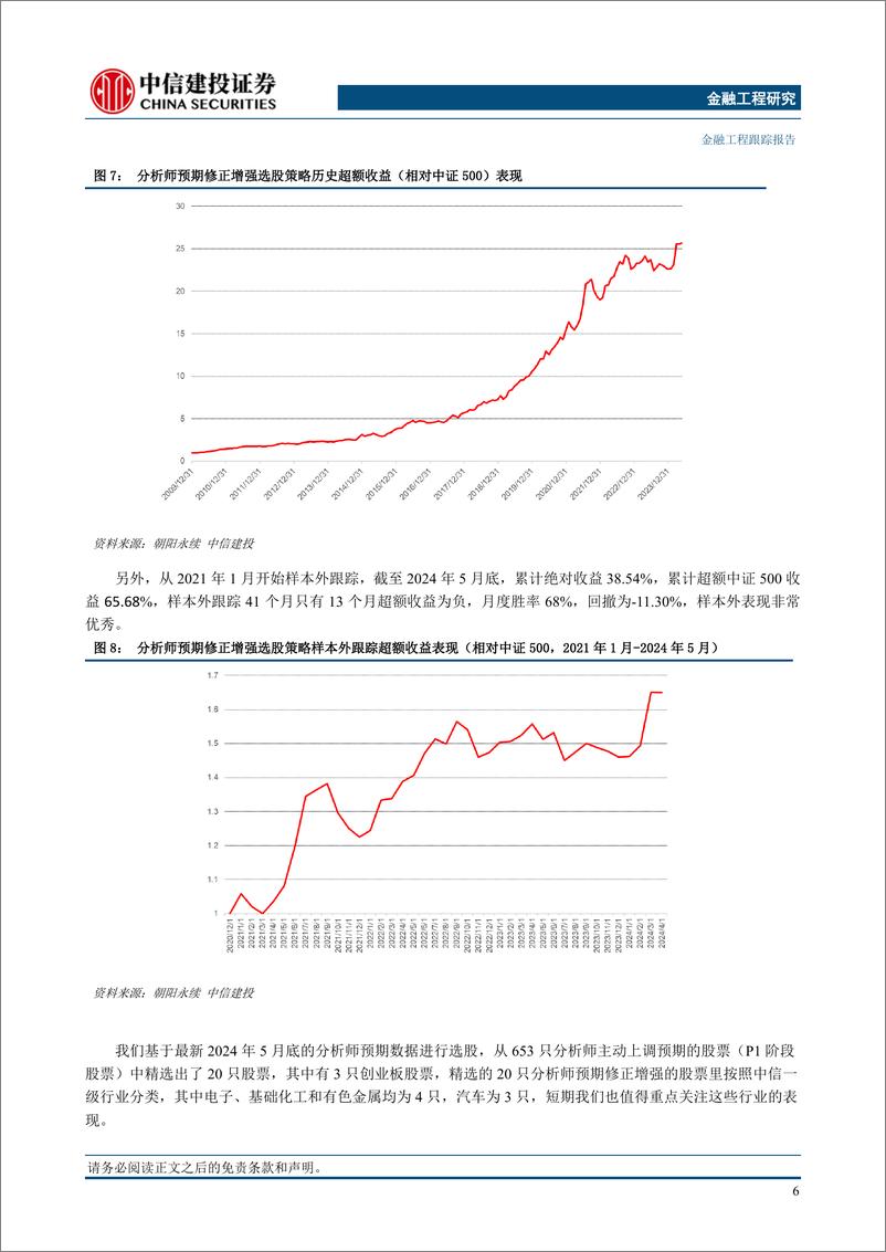 《分析师预期选股策略月报(2024年6月)：短期关注有色汽车消服通信电子行业股票-240605-中信建投-15页》 - 第7页预览图