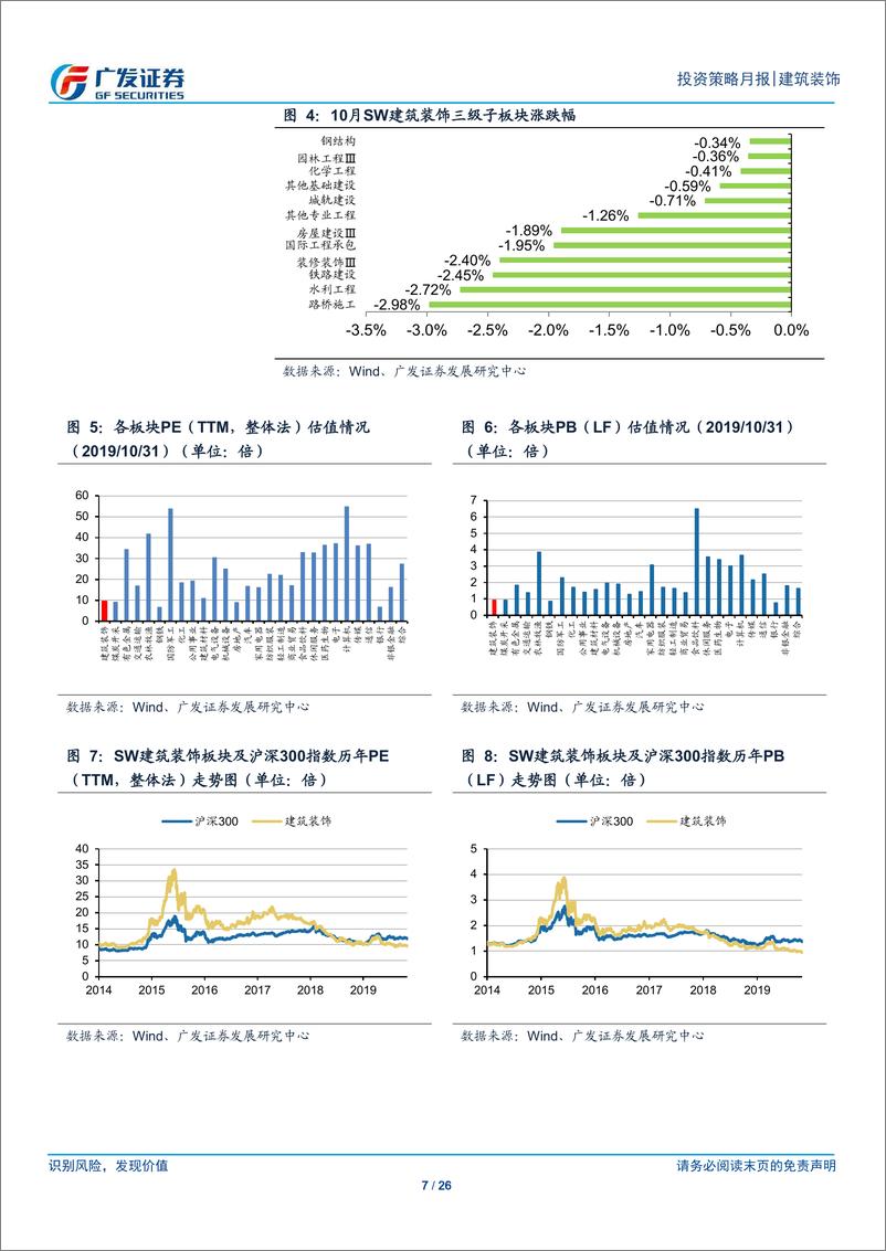 《建筑装饰行业月度分析报告：基建投资增速稳步回升，建筑PMI仍处高景气区间-20191106-广发证券-26页》 - 第8页预览图