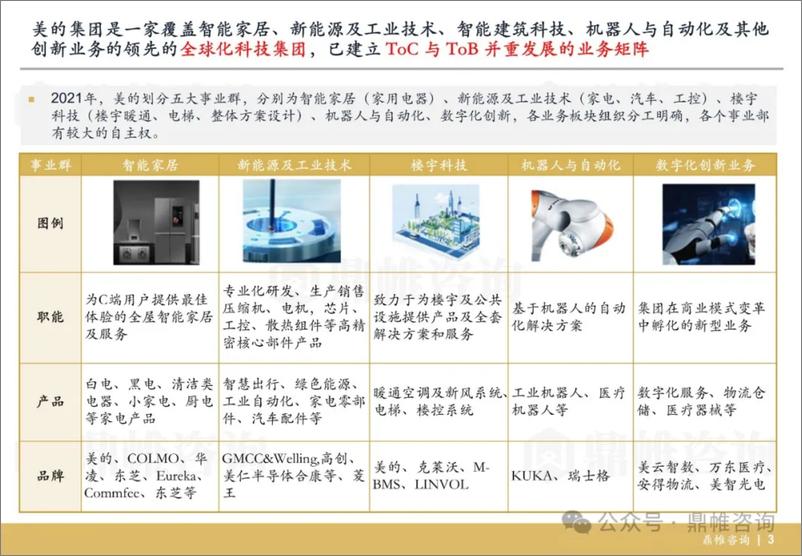 《2024美的集团发展战略研究报告》 - 第4页预览图