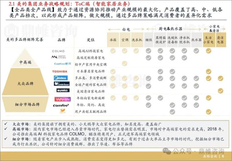 《2024美的集团发展战略研究报告》 - 第7页预览图