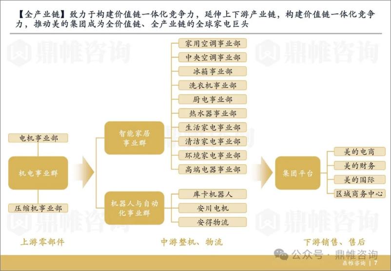 《2024美的集团发展战略研究报告》 - 第8页预览图